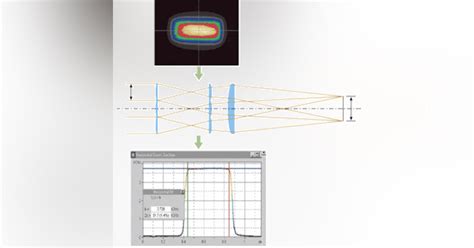 Beam-shaping optics expand excimer-laser applications | Laser Focus World