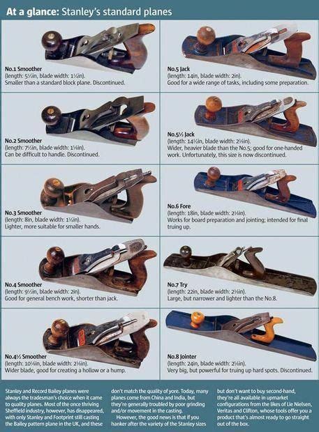 Picture of Choosing a Plane: the Jack Plane #beginnerwoodworkingprojectsdiywebsite | Woodworking ...