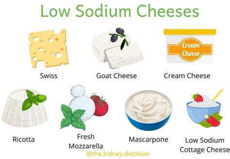 Best 8 Healthy Low Sodium Cheese Choices - The Kidney Dietitian