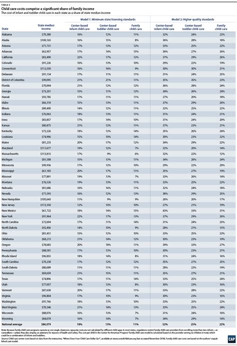 Understanding the True Cost of Child Care for Infants and Toddlers ...