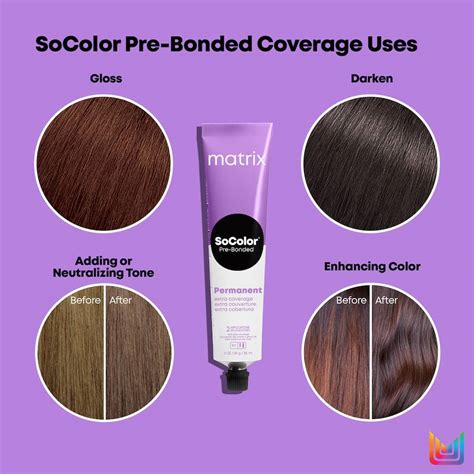 Matrix SoColor Extra Coverage Pre-Bonded Permanent Hair Color 3oz – FLEXMON