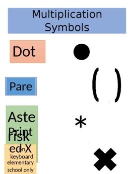 Multiplication Symbols Poster by Jeanette Wade | TPT