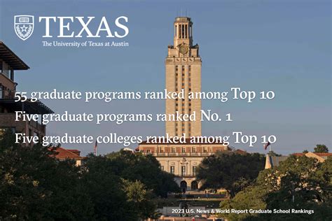 UT Austin Ranks Among Top 4 Public Universities in Latest Graduate School Rankings - UT News