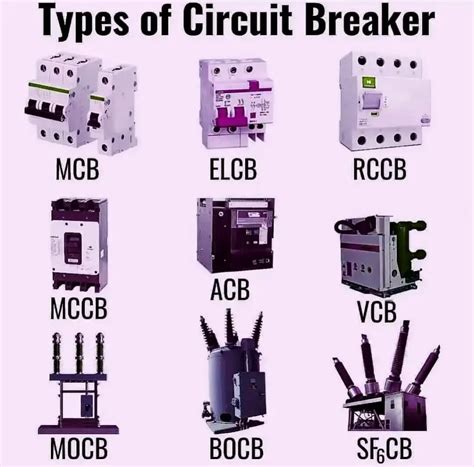 18 Types of Circuit Breakers: Exploring Varieties, Functions, and ...