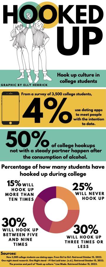 Hookup Culture: Students are doing more than just homework – The Winonan