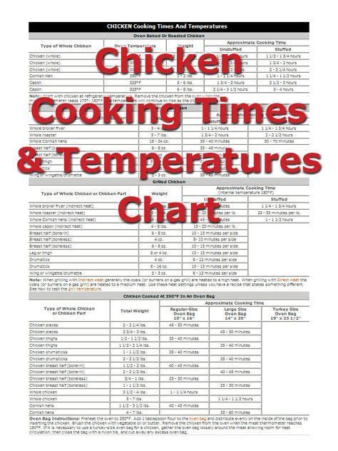 Chicken Cooking Times | Chicken cooking times, Oven chicken, Cooking time