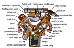 Automobile Engineering Related Mechanical Engineering Projects