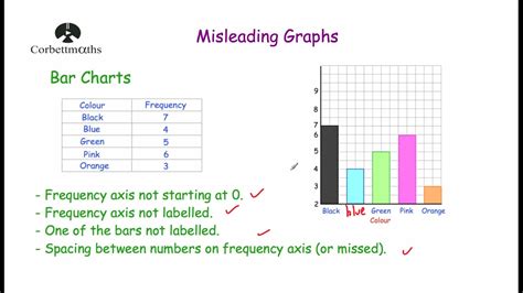 Misleading Graphs Worksheet - Printable Word Searches