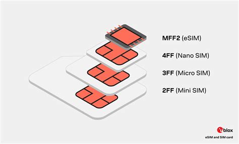 iSIM: The latest innovation in SIM technology, explained