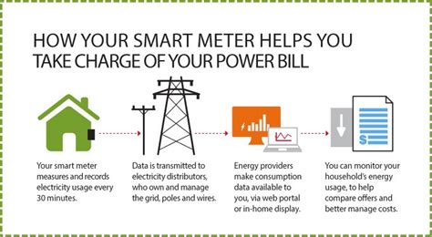 Octopus Energy Smart Meters | Octopus Energy Referral