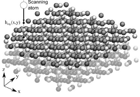 Scanning technique on an iron oxide (Fe 2 O 3 [001]) surface | Download Scientific Diagram