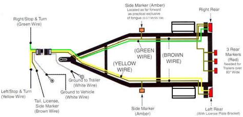 Rewiring Trailer Lights