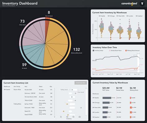 Inventory Tableau Dashboard