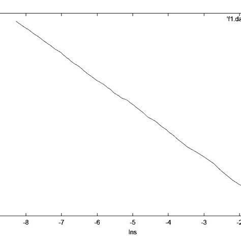 Fractal dimension for stochastic cantor set | Download Scientific Diagram