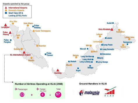 Malaysia airport management