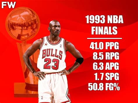 Scottie Pippen Stats | lupon.gov.ph