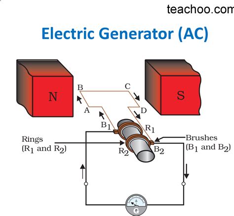 Generator On Electrical Diagram