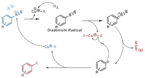 Sandmeyer Reaction - J&K Scientific LLC