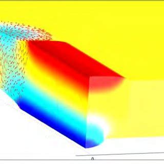 Weld pool and welded joint on the deformed geometry (deformations in mm). | Download Scientific ...