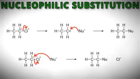 An Animated Explanation of Nucleophilic Substitution - YouTube