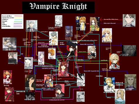 Other Vampire Knight characters on yori-chan-fans - DeviantArt | ภาพวาด