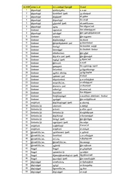 Naam Tamilar Katchi Candidate List 2021 PDF in Tamil | A Listly List