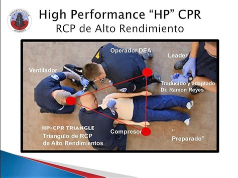 ¿Que es pit crew CPR? (HIGH QUALITY CPR-AHA (RCP de Alta Calidad del ILCOR American Heart ...