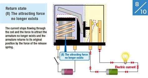 What is an Electrical Relay? | OMRON Device ＆ Module Solutions - Americas