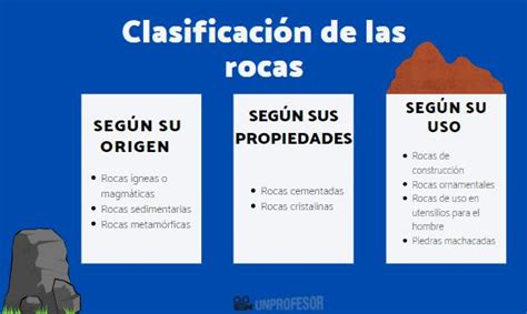 Clasificación de las ROCAS - lista