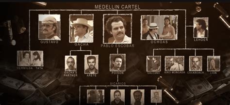 ‘NARCOS’, A Netflix Original Series About Pablo Escobar, The Medellin ...