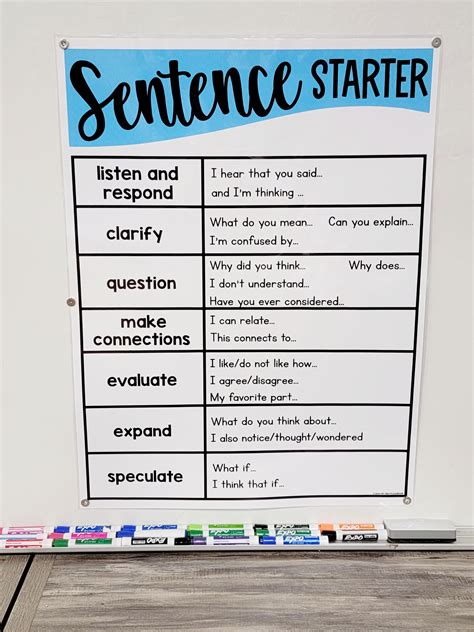 Sentence Starters For Adding Information