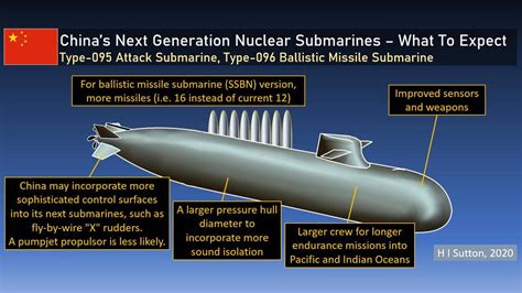 Chinese Navy Steps Closer To New Generation Of Nuclear Submarines