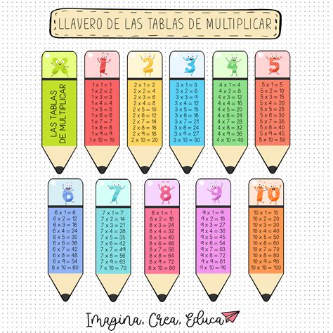 Llavero Tablas De Multiplicar - Imagina, Crea, Educa En 2021 C74