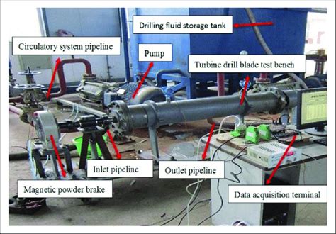 Experiment equipment. | Download Scientific Diagram