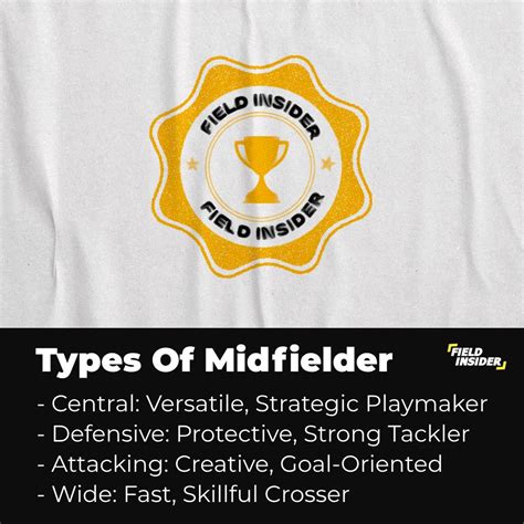 How To Become a Midfielder: Complete Soccer Guide | Field Insider