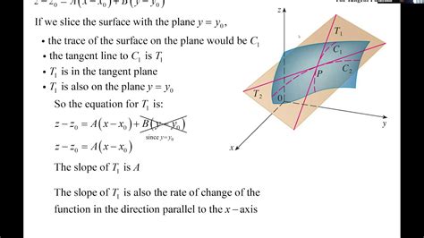 Tangent Plane video 1 of 4 Equation Derivation - YouTube