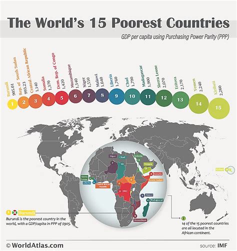 What Are The 5 Poorest Countries 2024 - Venus Jeannine