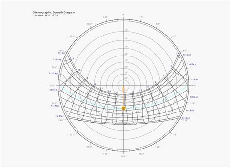 Sun Path Diagram Png - Sun Path Diagram Transparent, Png Download , Transparent Png Image - PNGitem