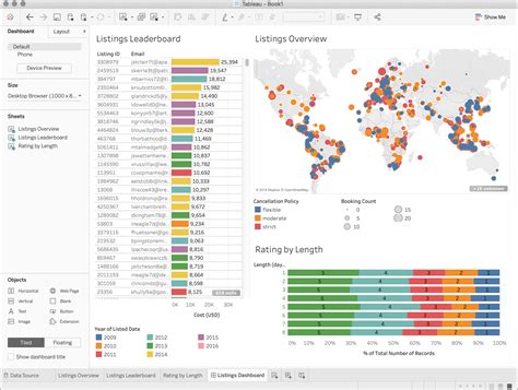 Tableau Logistics Dashboard Examples | Brokeasshome.com