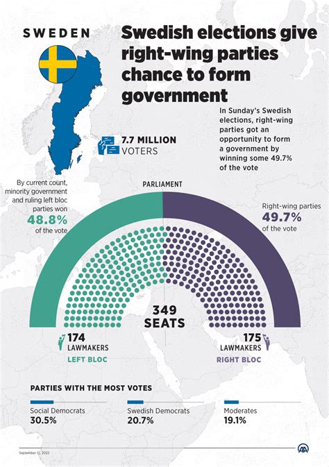 Sweden election result on knife-edge