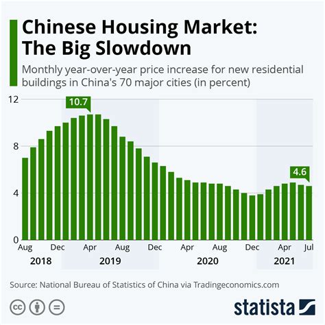 China faces real estate crisis – Eastside