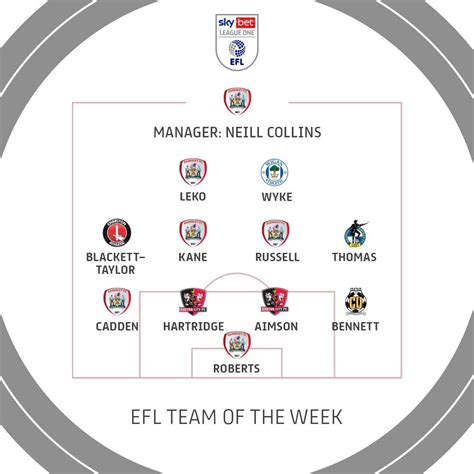 EFL League One Team of the Week : r/LeagueOne