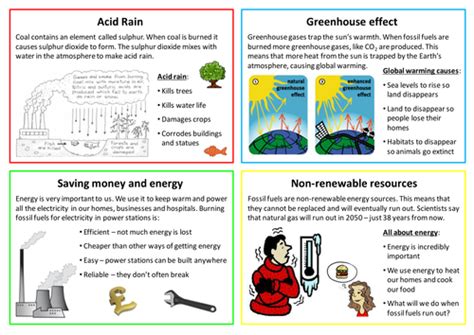 Impact of burning fossil fuels - factsheet | Teaching Resources