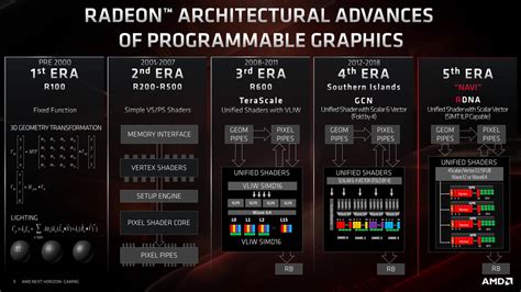 25 Years Later: A Brief Analysis of GPU Processing Efficiency Photo ...