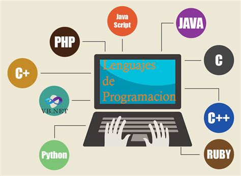 ¿Qué es un lenguaje de Programación? ~ El Mundo de la Tecnología