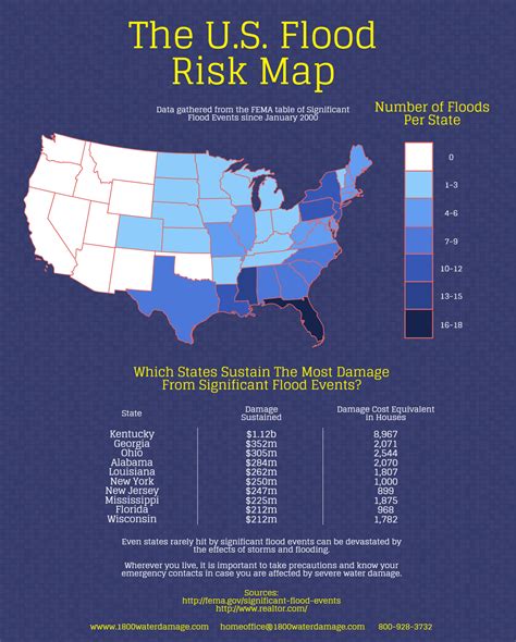 The U.S Flood Risk Map #Infographic - Visualistan