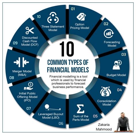 10 Common Types of Financial Models