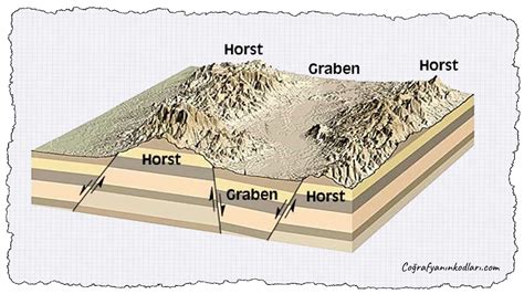 Horst And Graben