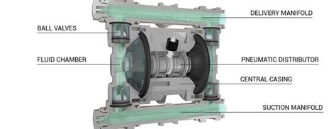 Diaphragm Pump How It Works