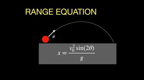 Derivation of the Range Equation for Projectile Motion - YouTube